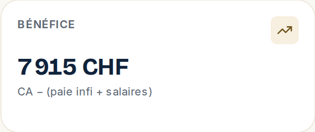 Bénéfice mensuel calculé